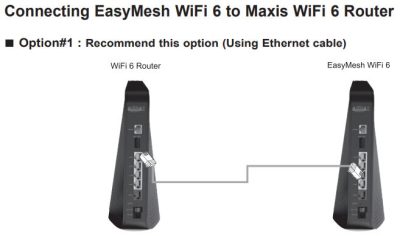 Maxis Router Admin Password Maxis Wifi 6 Router: Setup Internet, Login dan Password Baru