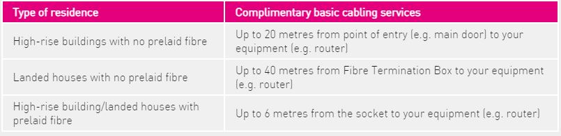 Caj Pasang Time Fibre
